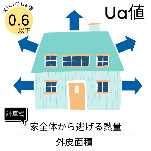 UA値