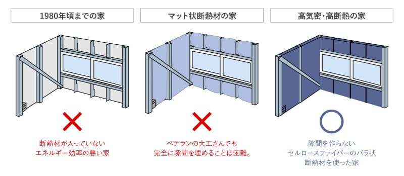 断熱