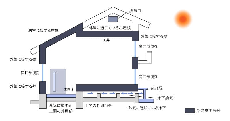 高断熱住宅